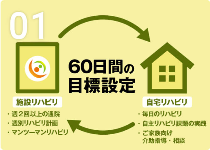 60日間の目標設定